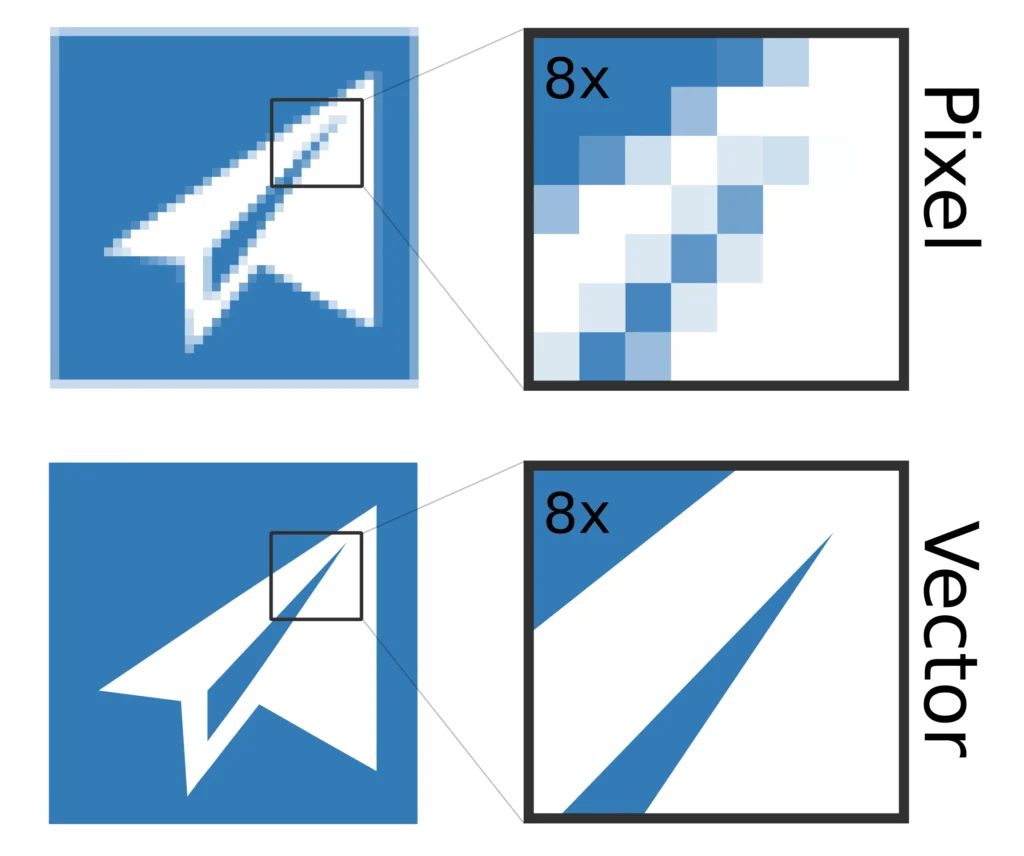 Convert Your Logo into a Vector Graphic